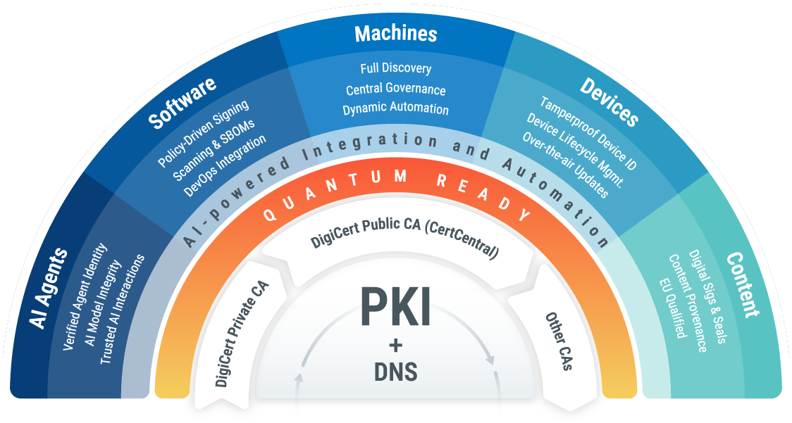 dc-one-radial-diagram_signed